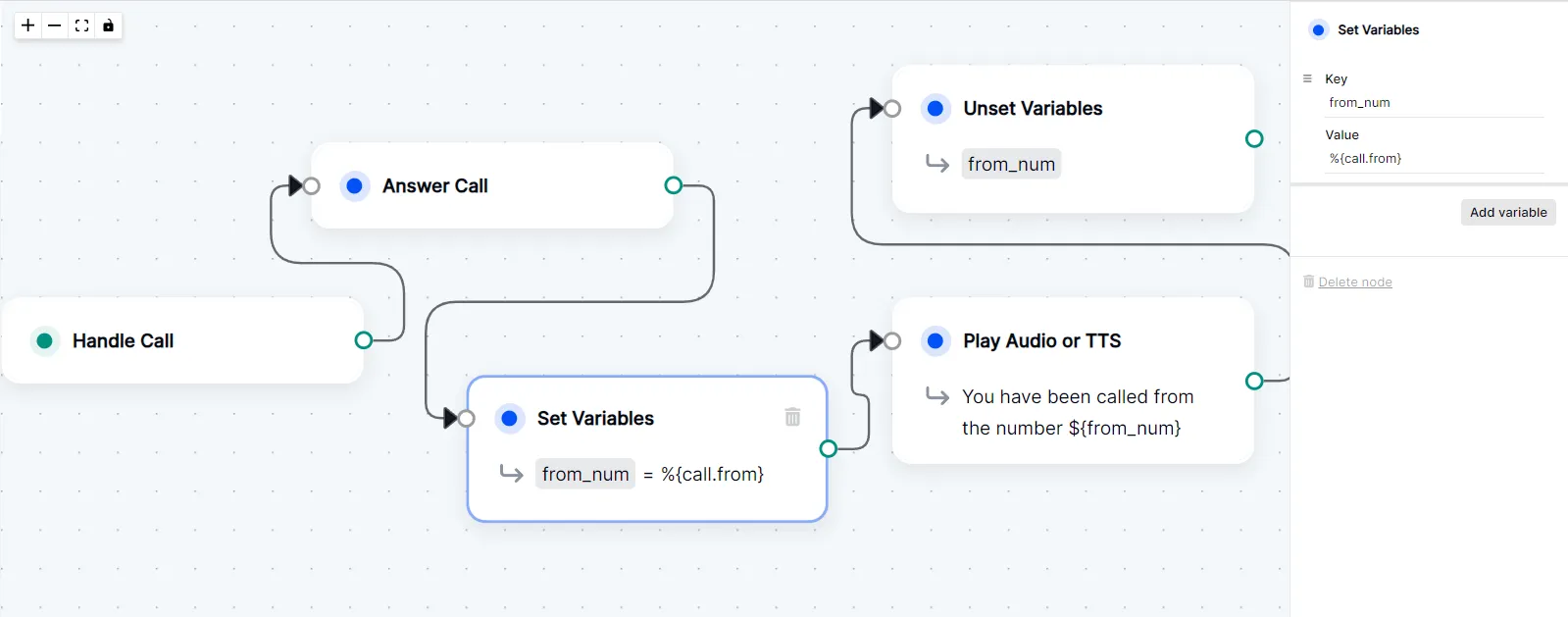 Unset a variable from a Call Flow node.